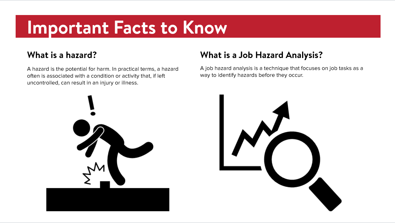 Job Hazard Analysis - Image 2
