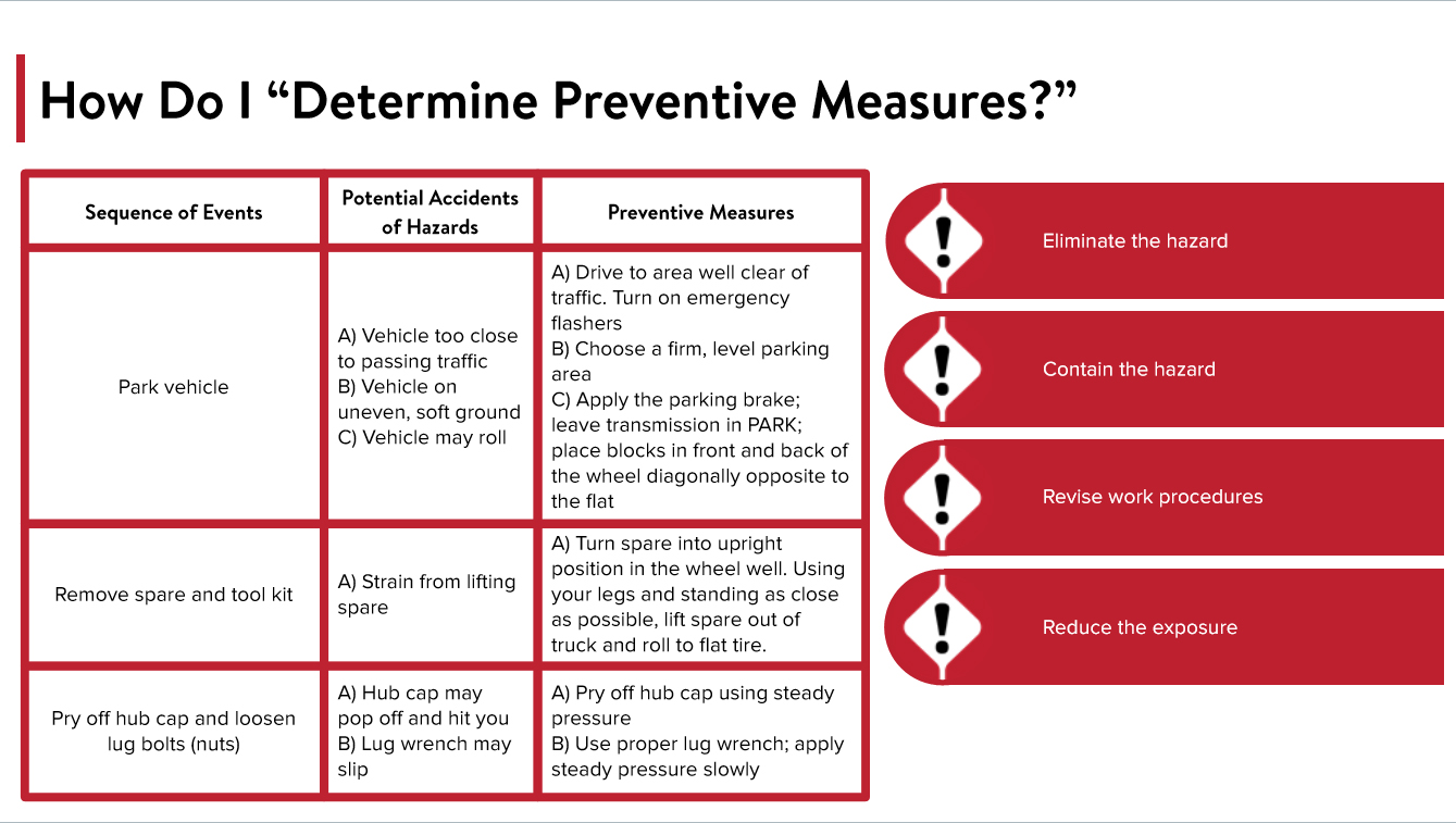 Job Hazard Analysis - Image 4