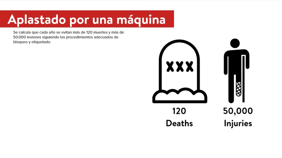 SPANISH: LOTO - Lockout-Tagout - Image 2