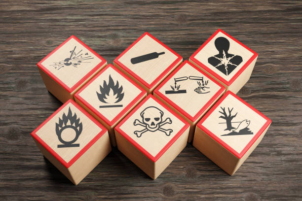 WHMIS for Roofers – Pictograms/Labels - Refresher