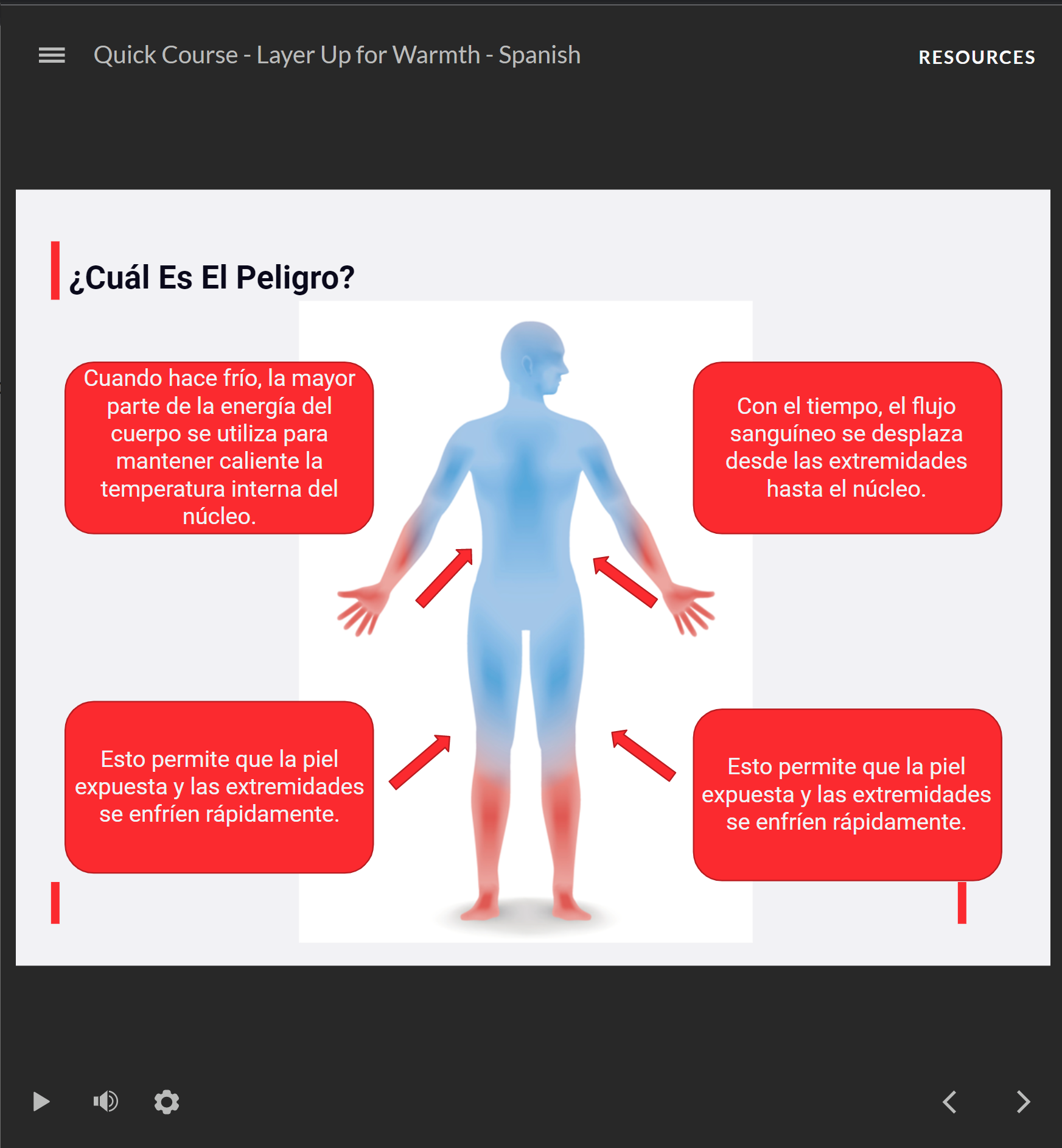 Layer Up for Warmth - Quick Course (Spanish) - Image 3