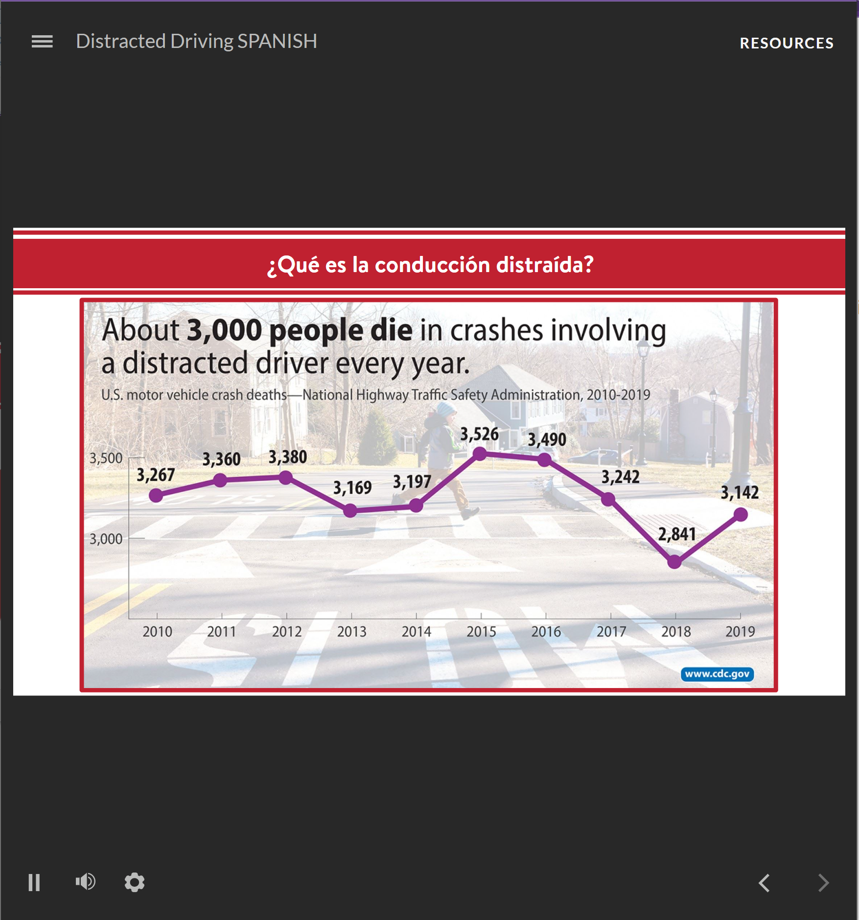 SPANISH: Distracted Driving - Image 4