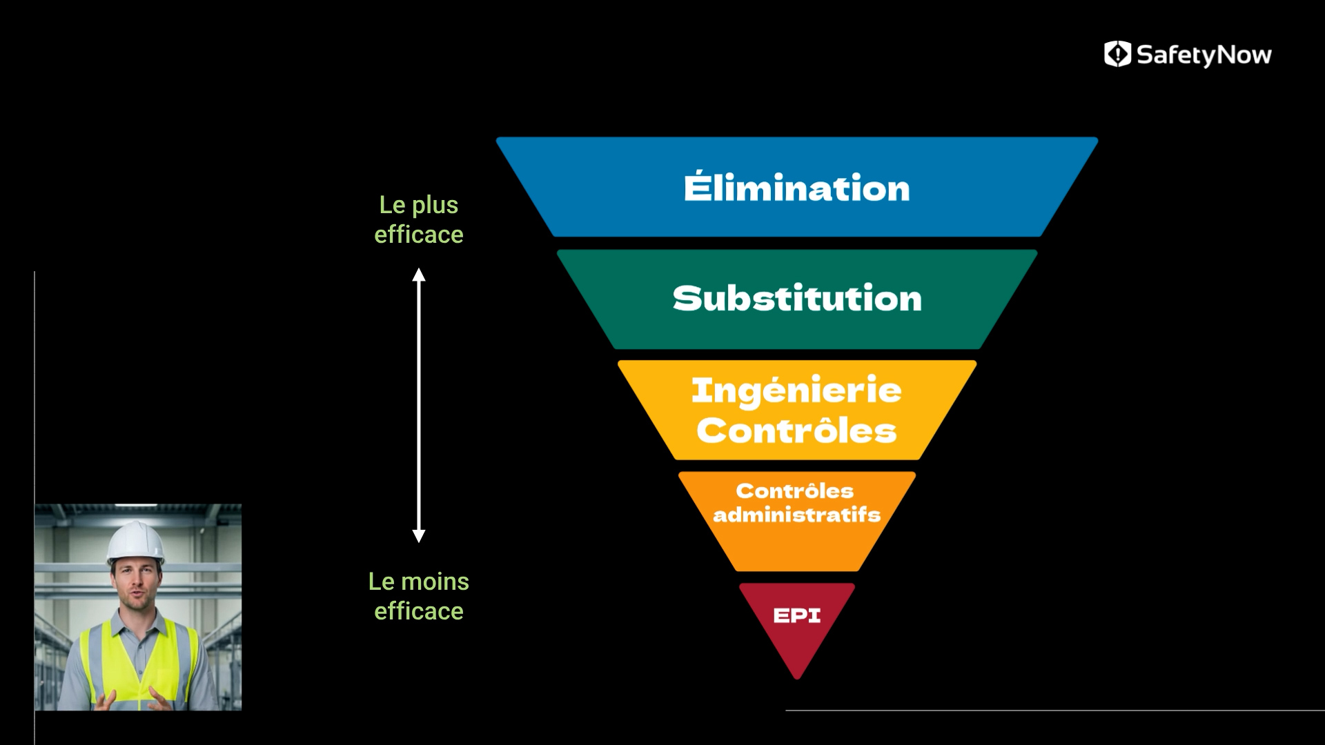 Scenario-Based Application: Spot the Risk Before it Becomes an Incident - JHSC - French - Image 4