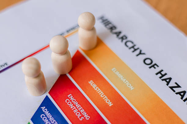 The Hierarchy of Controls (What Actually Works) - JHSC