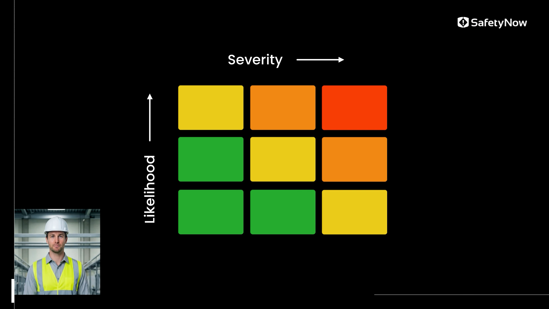 Understanding Risk (Severity and Likelihood) - JHSC - Image 2