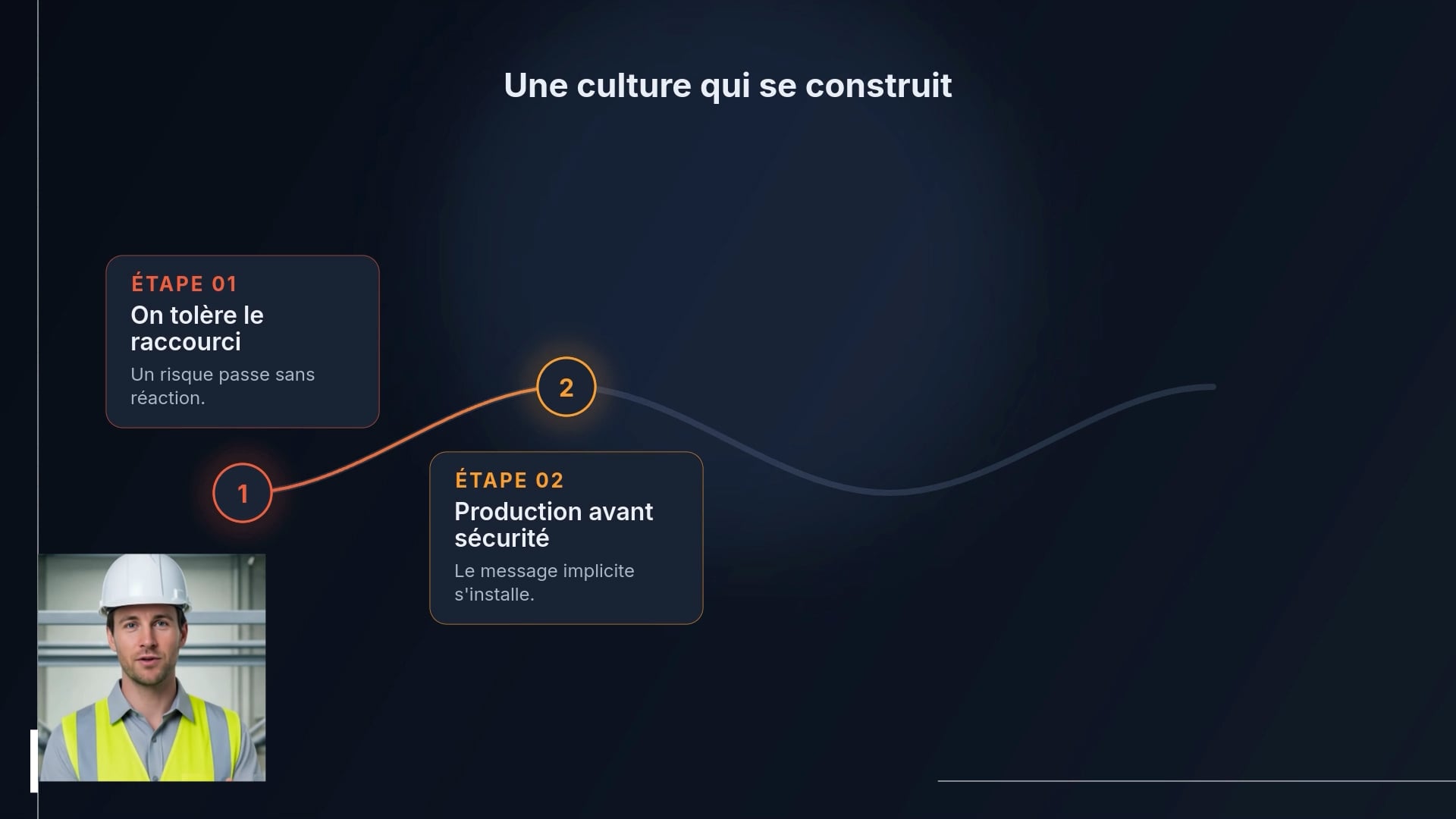 Building a Strong Safety Culture Through the Committee - JHSC - French - Image 3