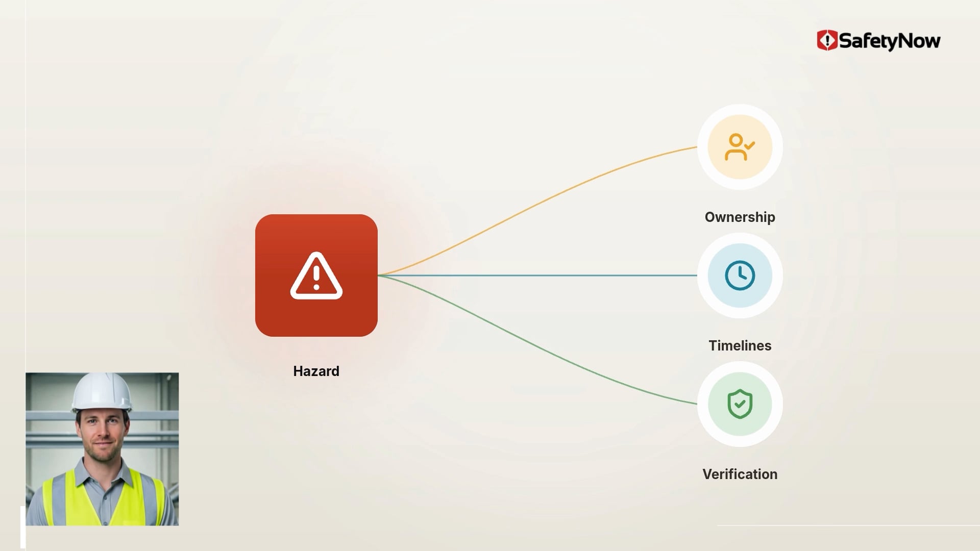The Compliance Stress Test - JHSC - Image 3